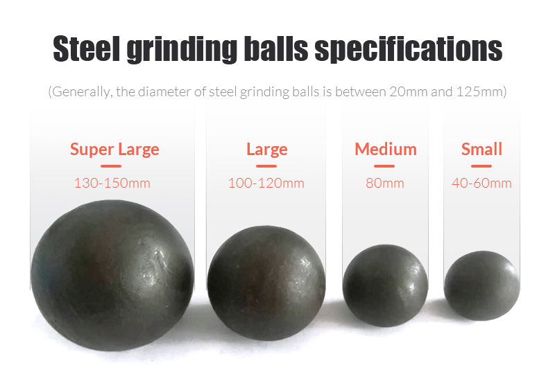 Grinding Balls