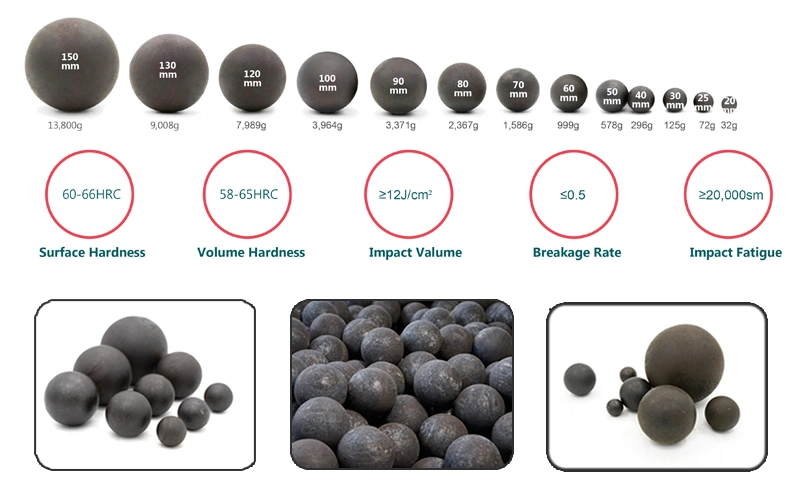Best Price Ball Mill Steel Grinding Balls
