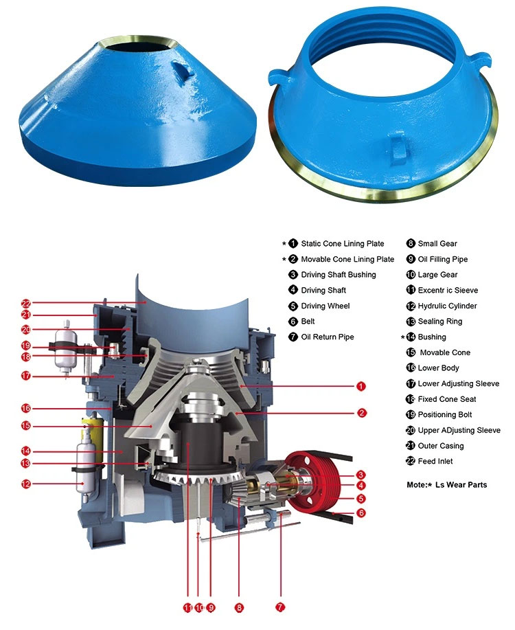 Cone Crusher Parts 2 Cone Crusher Spare Parts Bowl Liner Mantle 9