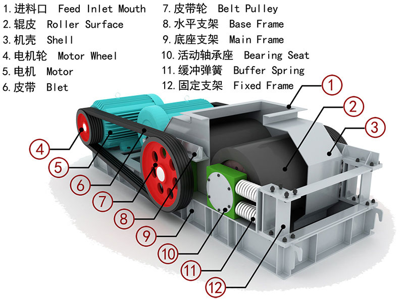 Double Toothed Roller Crusher From China In 2