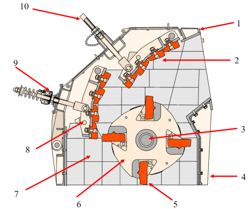 Impact crusher parts 1