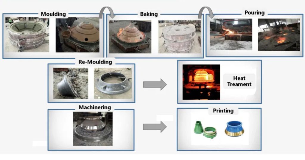 조 크러셔 부품 조 플레이트 6 Jaw Crusher Wear Part High Manganese Steel Jaw Plate