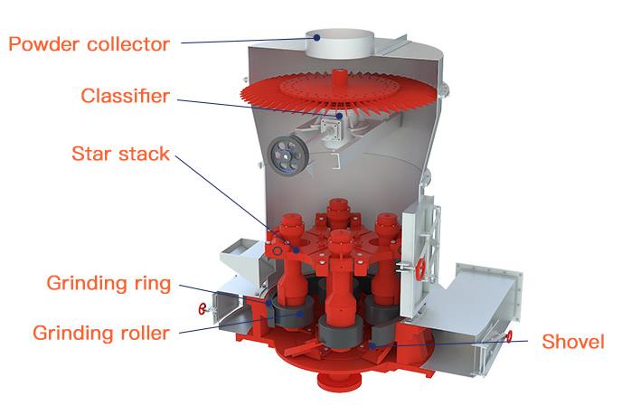 Raymond roller mill parts