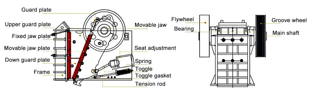 jaw crusher structure