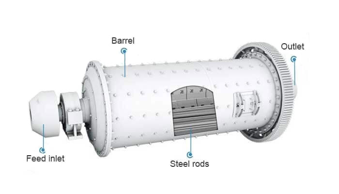 rod mill working principle 1